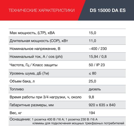 FUBAG Дизельный генератор (трехфазный) с электростартером и коннектором автоматики DS 15000 DA ES в Пскове фото