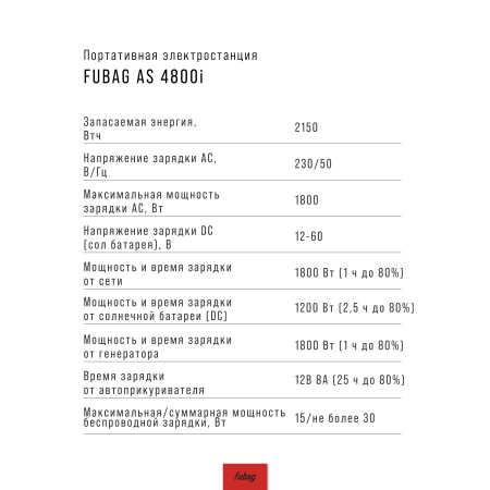Портативная электростанция FUBAG AS 4800i (аккумулятор LiFePO4) в Пскове фото