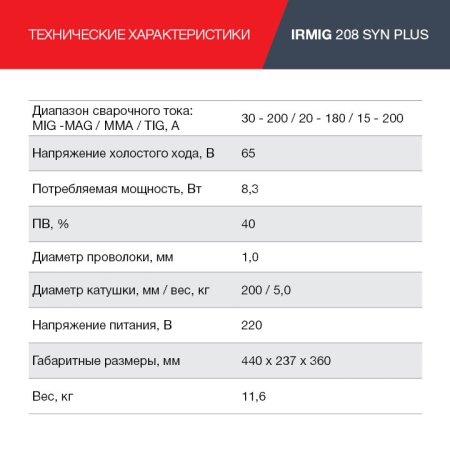 FUBAG Сварочный полуавтомат IRMIG 208 SYN PLUS (31447) + Маска сварщика Хамелеон IR 9-13N S (38072) + Сварочные краги на подкладке красные FWGN 10R (641180) в Пскове фото