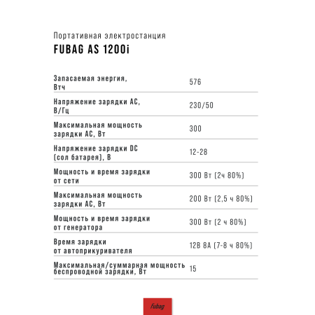 Портативная электростанция FUBAG AS 1200i (аккумулятор LiFePO4) в Пскове фото