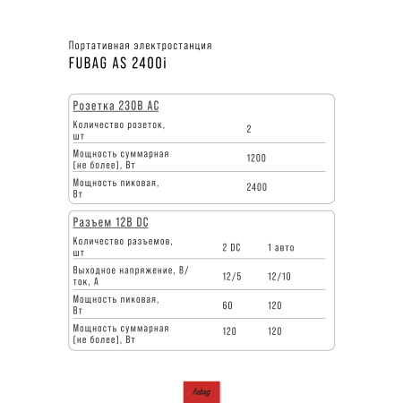 Портативная электростанция FUBAG AS 2400i (аккумулятор LiFePO4) в Пскове фото