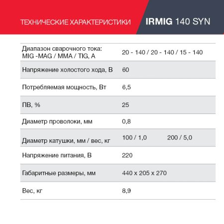 FUBAG Сварочный полуавтомат IRMIG 140 SYN с горелкой 150 А 3 м в комплекте в Пскове фото