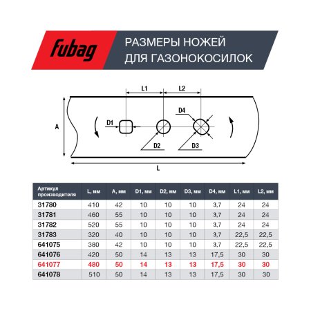 Нож для аккумуляторных газонокосилок FUBAG 48 см в Пскове фото