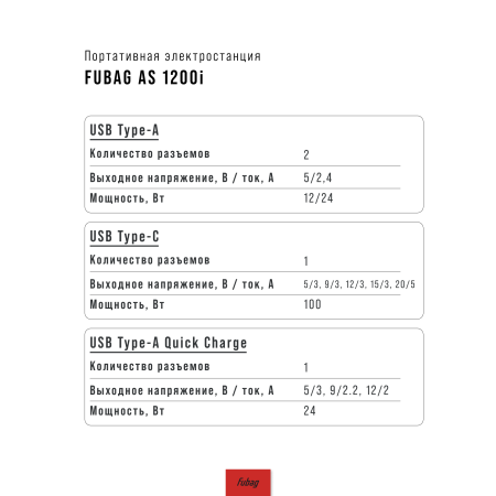 Портативная электростанция FUBAG AS 1200i (аккумулятор LiFePO4) в Пскове фото