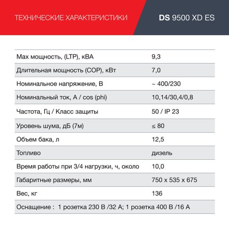 FUBAG Дизельный генератор (одно- и трехфазный) с электростартером DS 9500 XD ES в Пскове фото