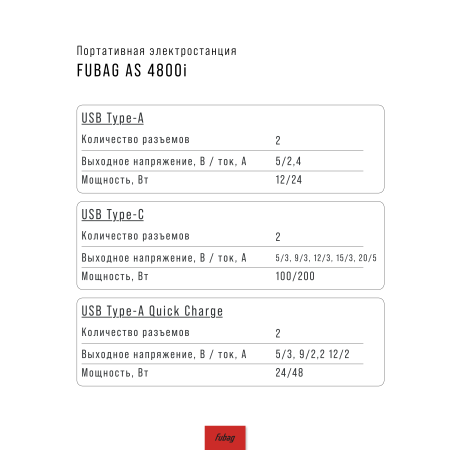 Портативная электростанция FUBAG AS 4800i (аккумулятор LiFePO4) в Пскове фото
