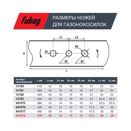 Нож для аккумуляторных газонокосилок FUBAG 51 см в Пскове фото