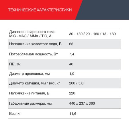 FUBAG Сварочный полуавтомат IRMIG 188 SYN PLUS c горелкой FB 250 3 м в Пскове фото