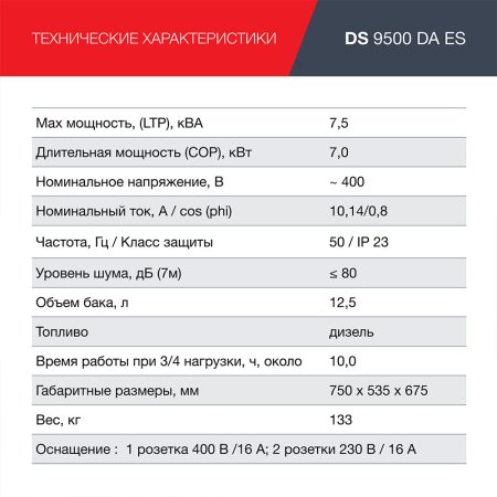 FUBAG Дизельный генератор (трехфазный) с электростартером и коннектором автоматики DS 9500 DA ES в Пскове фото